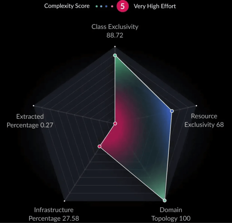 How To Manage Technical Debt In 2024 Vfunction Vfunction - Modern Abstract Image - HD