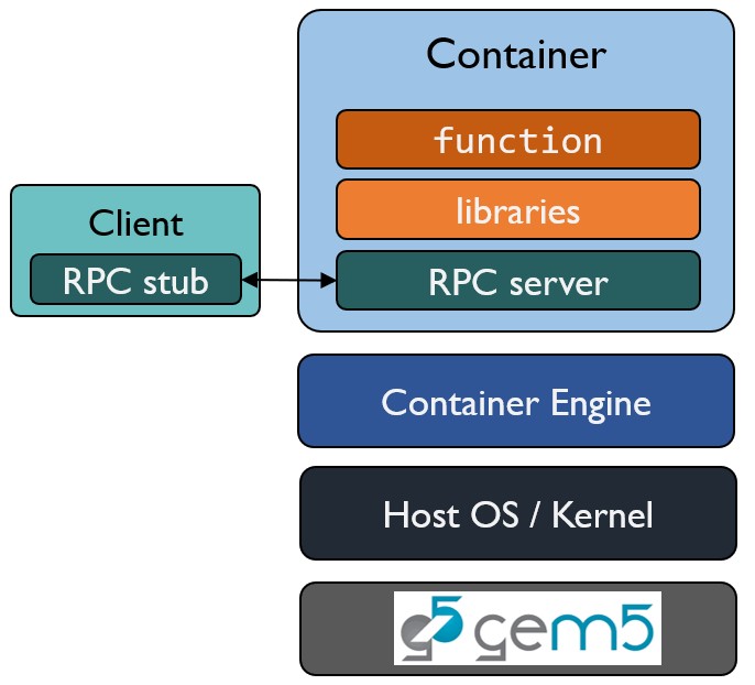 The Vhive Ecosystem For Serverless Experimentation Github - Beautiful Space Art - 4K
