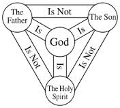 Trinity