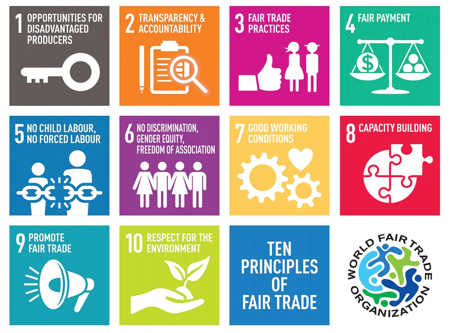 Fair Trade Principles