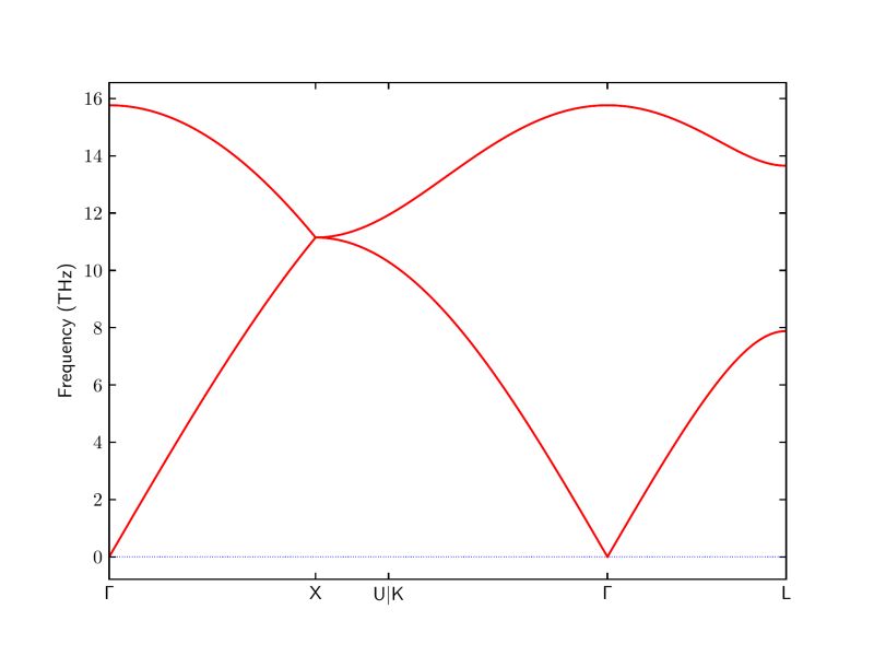 Extracting Force Constants From The Force Sets Issue 216 Phonopy - Ultra HD Dark Patterns for Desktop