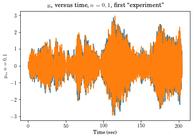 Signal Processing For Vibration Testing Vibration Testing 0 22 - Creative 4K Gradient Designs | Free Download