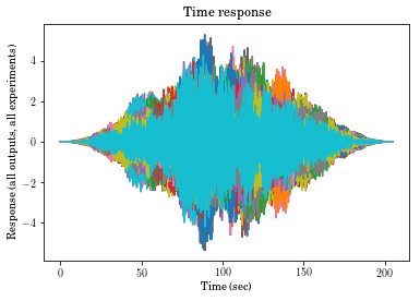Signal Processing For Vibration Testing Vibration Testing 0 22 - Premium Mountain Wallpaper - Desktop