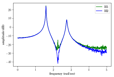 Signal Processing For Vibration Testing Vibration Testing 0 22 - Premium Sunset Wallpaper Gallery - High Resolution