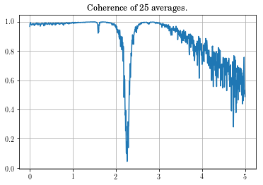 Signal Processing For Vibration Testing Vibration Testing 0 22 - Premium Nature Background - High Resolution