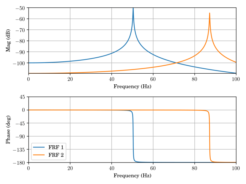 Signal Processing And Generation Signals Vibration Testing 0 22 - Best Space Designs in Full HD