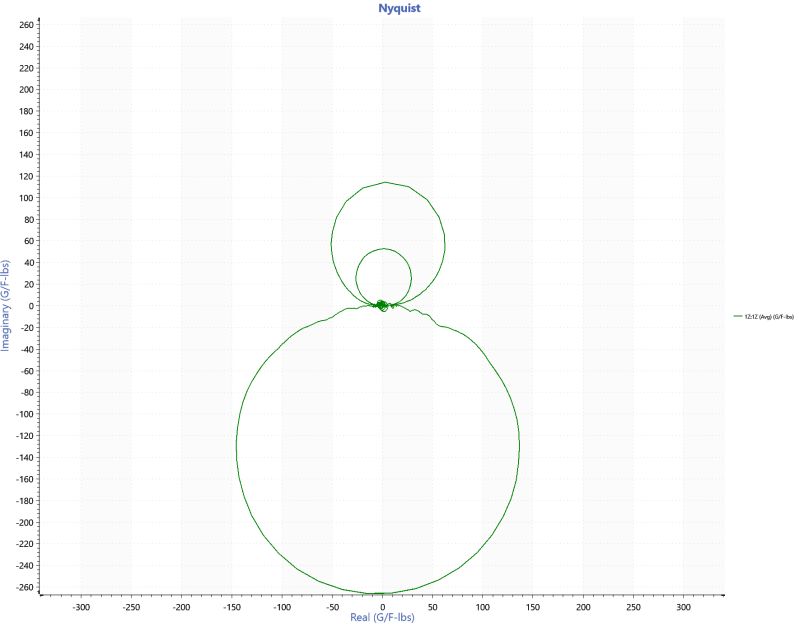 Obserview 2021 1 With Modal Testing Vibration Research - Gorgeous High Resolution Nature Patterns | Free Download