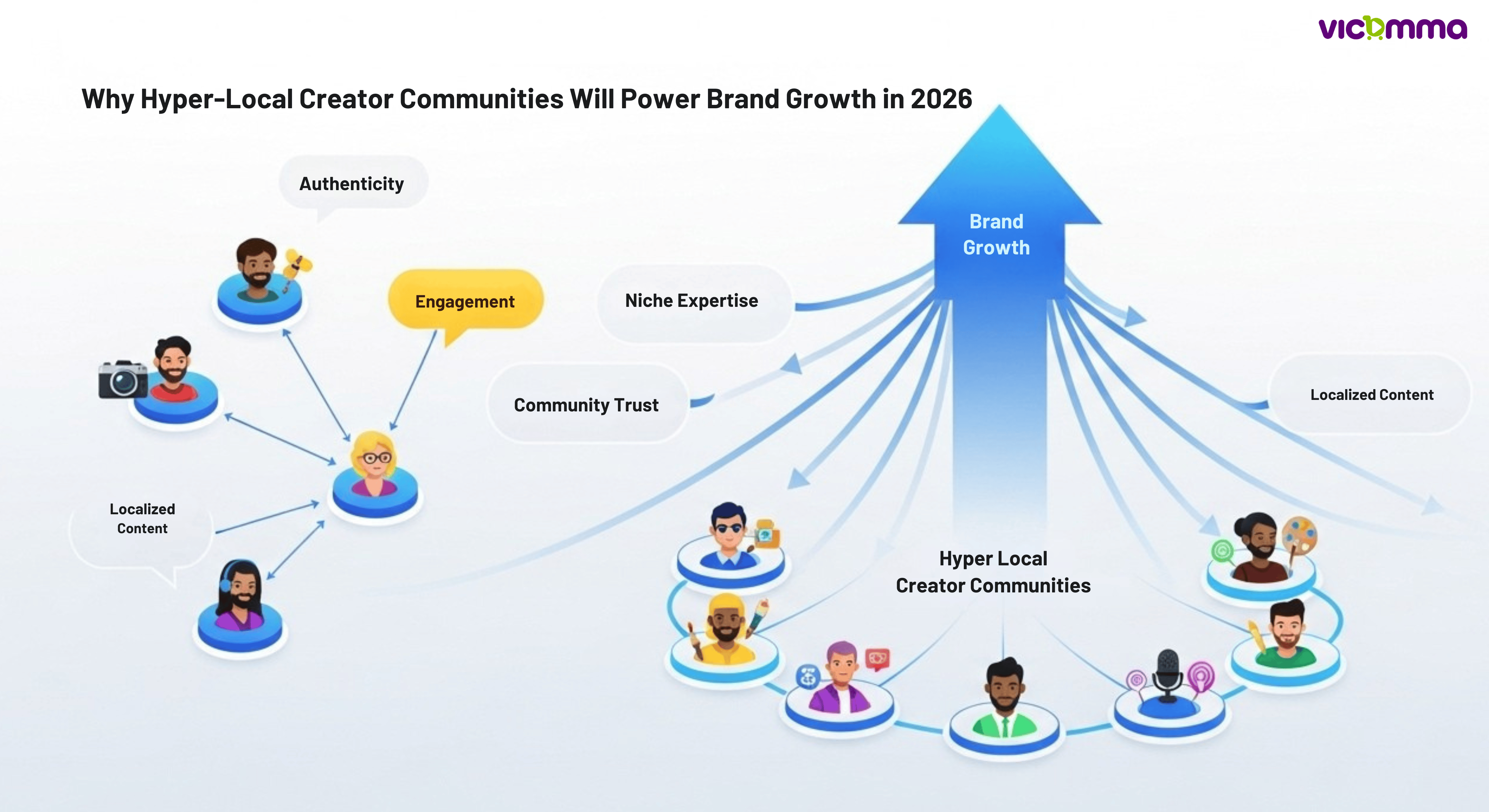 Why Hyper Local Creator Communities Will Power Brand Growth In 2026 