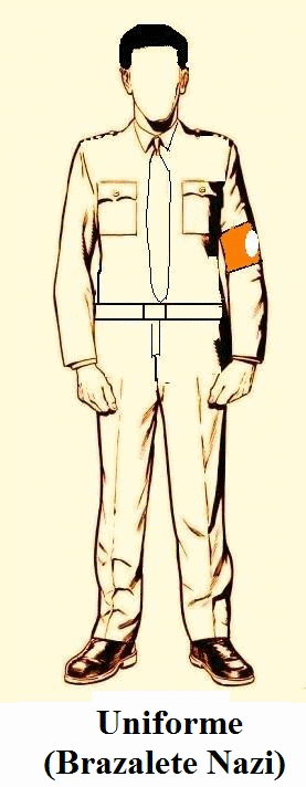 Uniformes Nueva Acrópolis vs. Uniformes Nazis