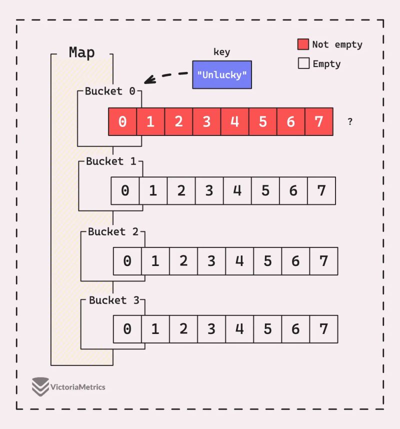 Go Codon Runtime Mapstructure Mapstructure Go At Master Grofers Go - Retina Nature Pictures for Desktop