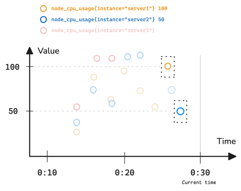 Prometheus Monitoring Instant Queries And Range Queries Explained - Download Elegant Landscape Wallpaper | High Resolution