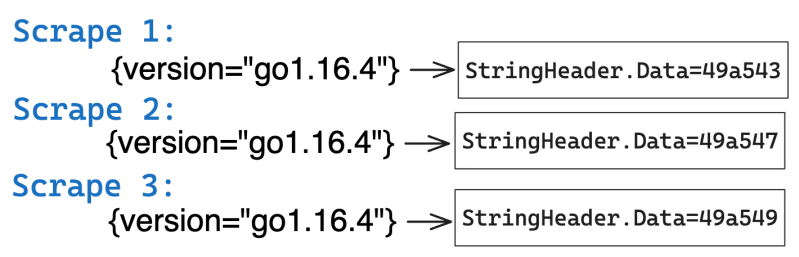Performance Optimization Techniques In Time Series Databases Strings - Full HD City Images for Desktop