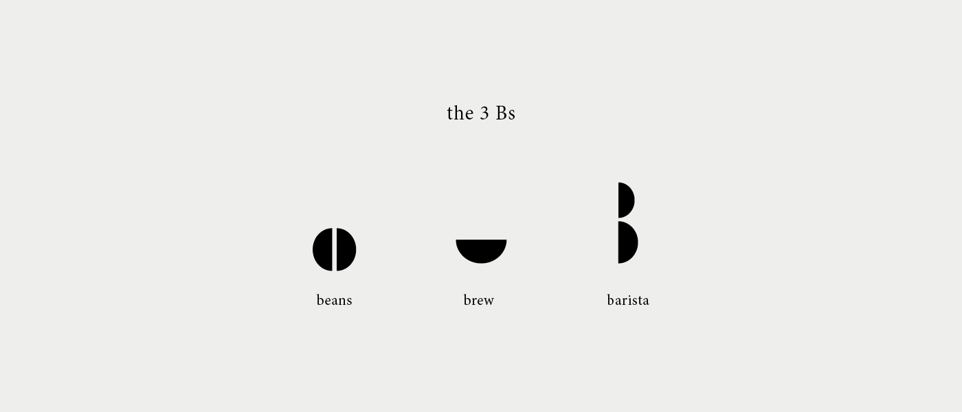 Code B Cafe Victoria O May