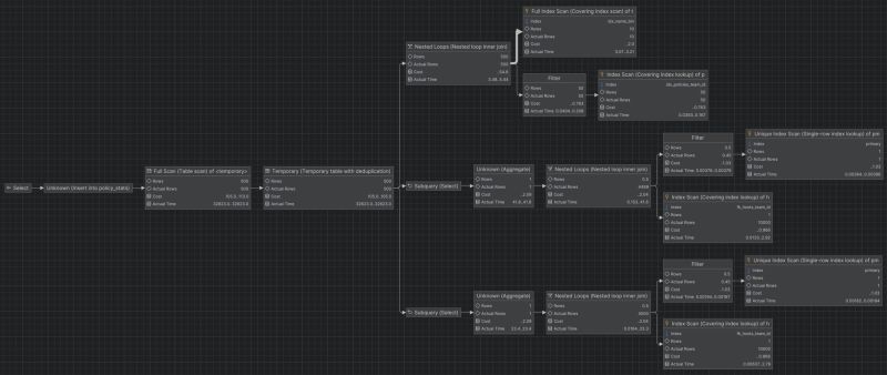 Optimize Mysql Query Performance Insert With Subqueries - Best Landscape Designs in Retina
