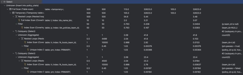 Optimize Mysql Query Performance Insert With Subqueries - Premium Ocean Photo Gallery - Ultra HD