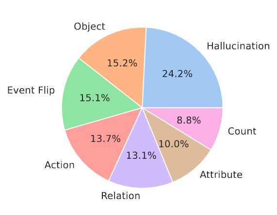 Github Lianghann Context And Structure Mining Network For Video - High Quality Sunset Wallpaper - 4K