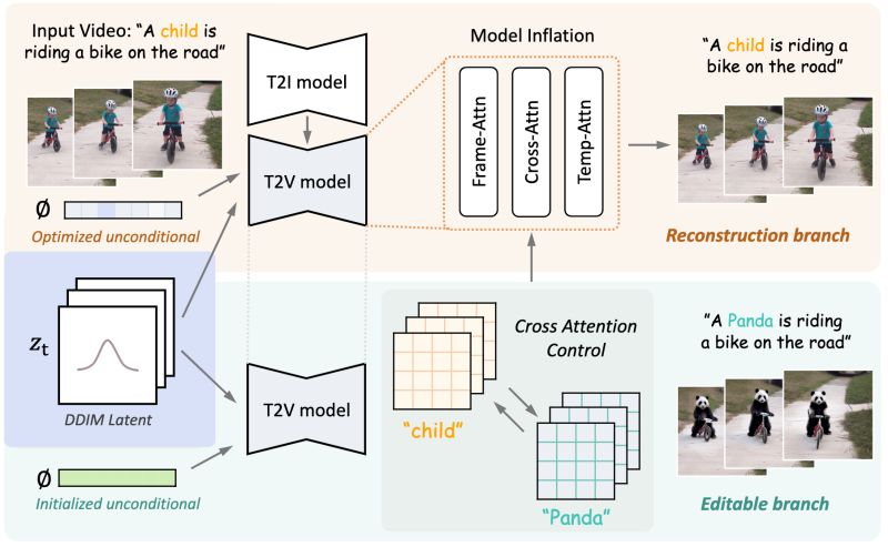 Github Cominclip Crossattention Map - Premium Gradient Design Gallery - Ultra HD