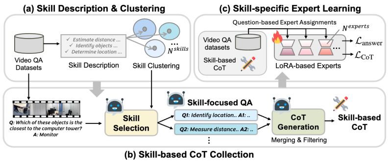 Video Skill Cot - Gorgeous Ultra HD Light Designs | Free Download