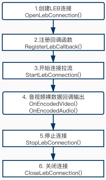 Github Tencentyun Liblebconnectionsdk Sdk - Professional Colorful Photo - High Resolution