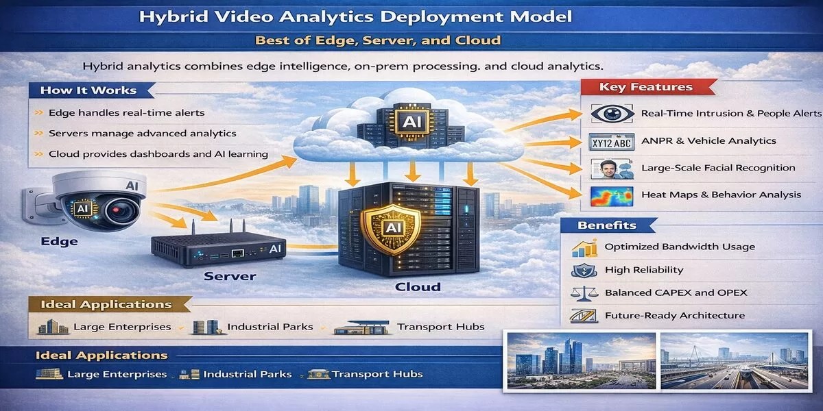 Hybrid Video Analytics Chennai | Edge & Cloud AI
