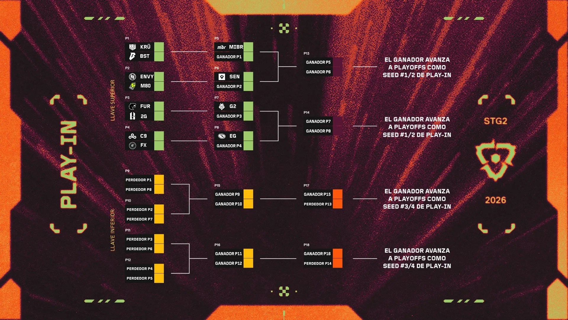 Este jueves comienzan los Play-Ins del VCT Americas Stage 2