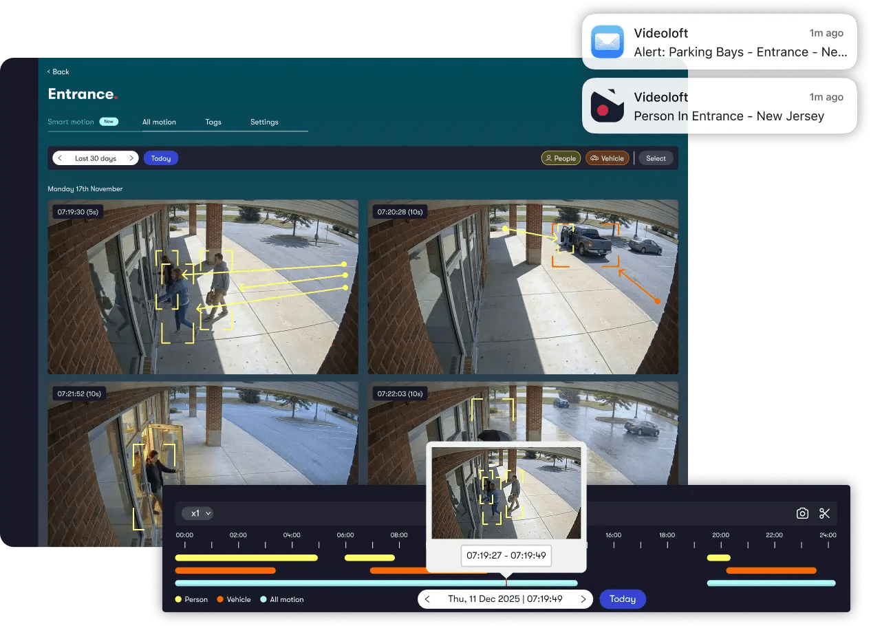 Videoloft smart motion