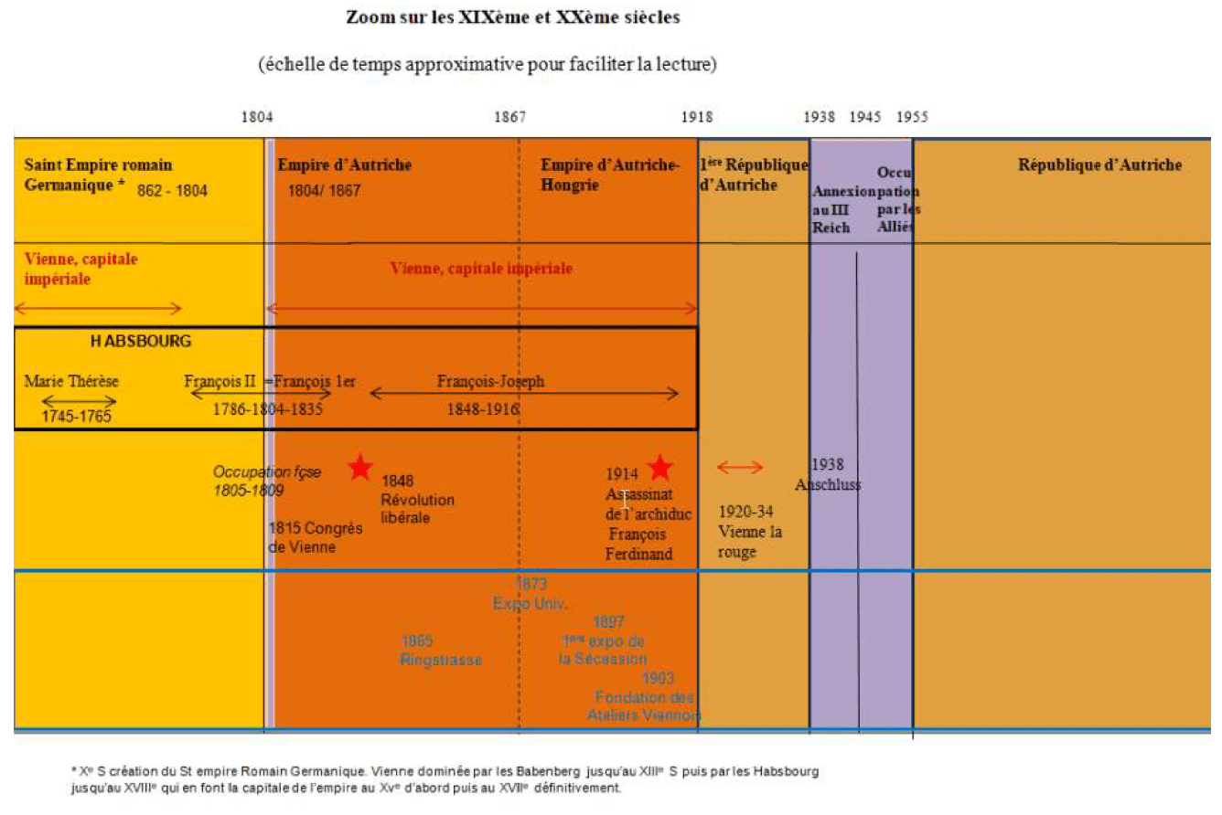 Les Différentes Civilisations Par Ordre Chronologiques Depuis La Préhistoire