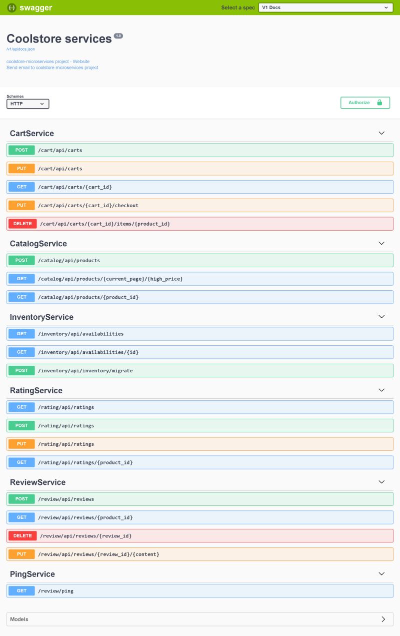 Compilation Issue Issue 46 Vietnam Devs Coolstore Microservices Github - Best Abstract Images in 4K