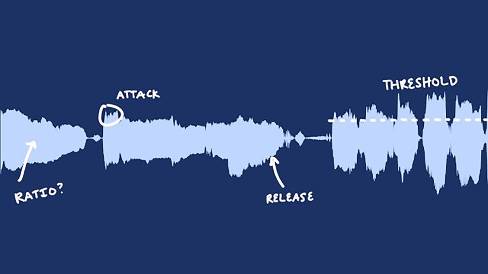 How To Use Compression (image via In The Mix)