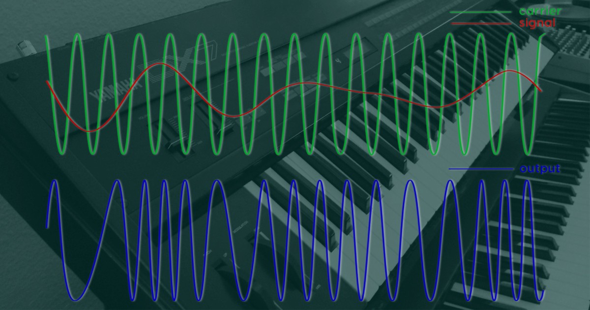 FM Synthesis (via Soundfly)