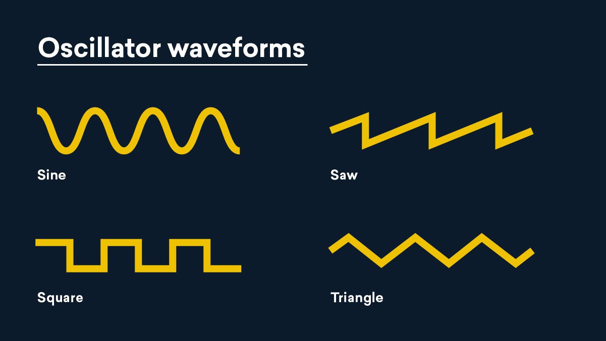 How To Design Subtractive Synthesis Sound | buildmyplays.com