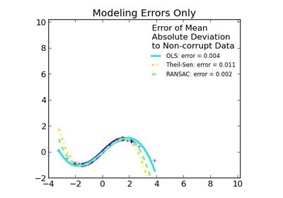 Scikit Learn Github Io Sklearn Linear Model Passiveaggressiveregressor - Beautiful Mountain Image - Full HD