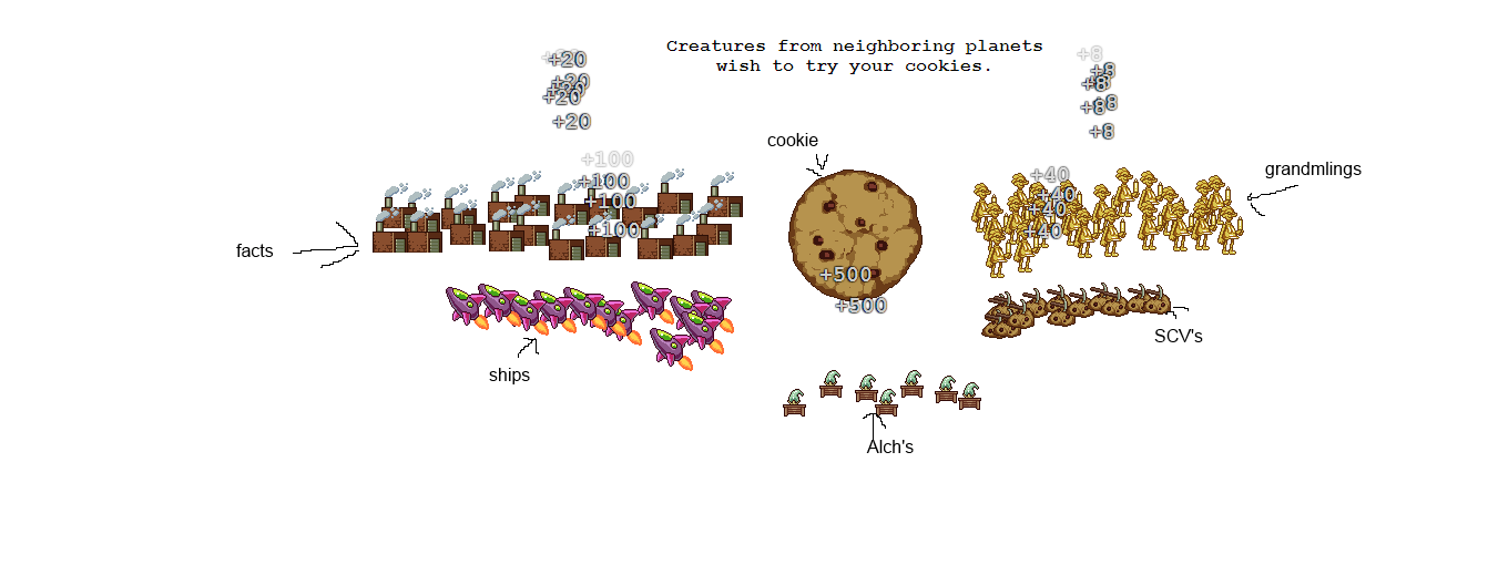They were added on august 31st, 2013, in version 1.031. Competitive Play | Cookie Clicker Wiki | Fandom