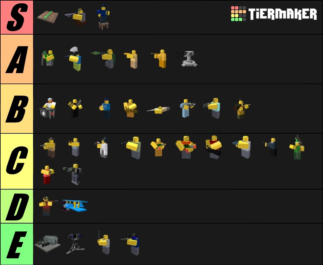 Последние твиты от all star tower defense (@allstartowerdef). User blog:ThatNashi/Nashi's TDS Tier List - March 2020 ...