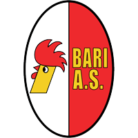 We have 28 free verona vector logos, logo templates and icons. FC Bari 1908 | Logopedia | Fandom powered by Wikia