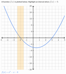 Positive and negative intervals