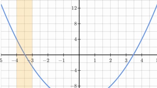 Positive and negative intervals