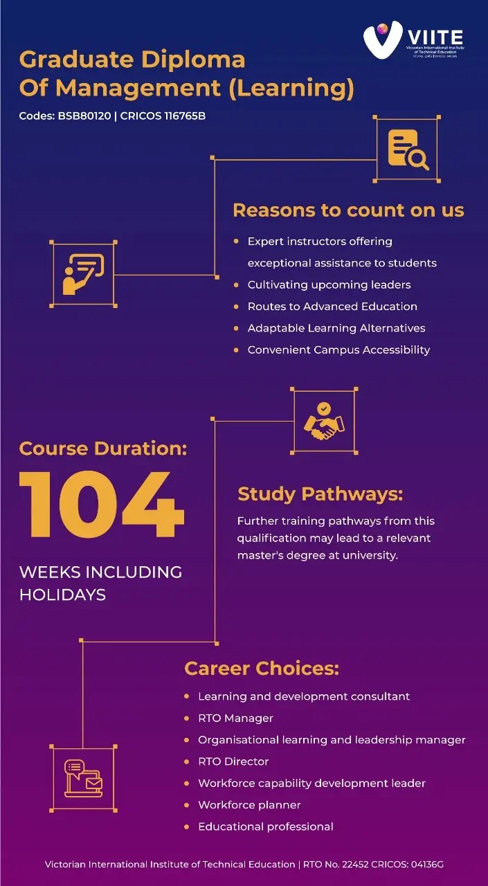 Graduate Diploma of Management (Learning)