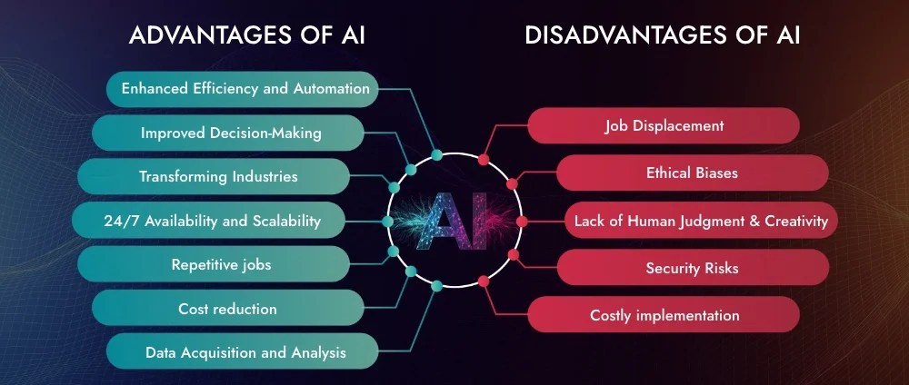 Advantages and disadvantages of ai (artificial intelligence)