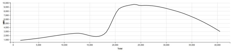 Data Wrangling Using R Programming Vikashanandblog - Download Creative Sunset Photo | Full HD
