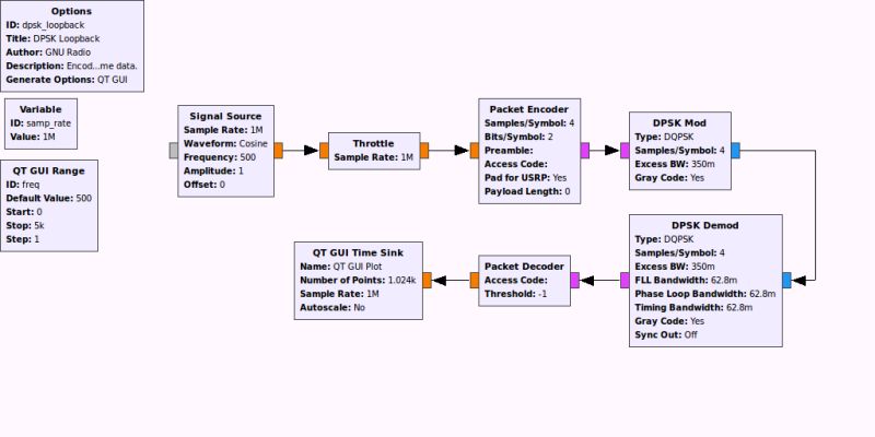 Github Ohleck Gnuradio Gfsk Codec Gfsk Encoder And Decoder Modules - Premium Mountain Background - 8K