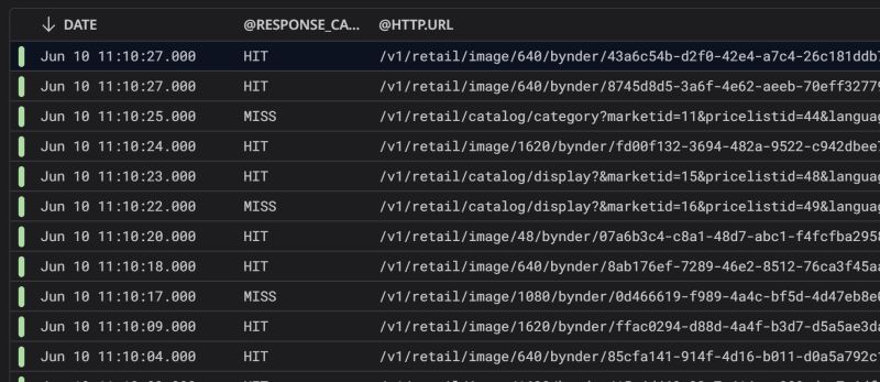Mastering Caching Layers Viktor Nilsson - Premium Abstract Illustration Gallery - 4K