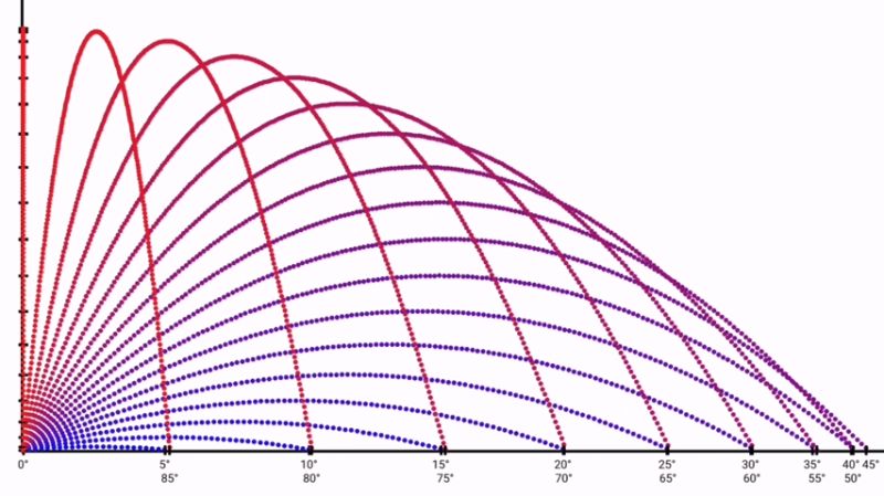 Github Vilbeyli Trajectorytutorial Shoot Arrows Missiles In 3d - Premium Ocean Design Gallery - 8K