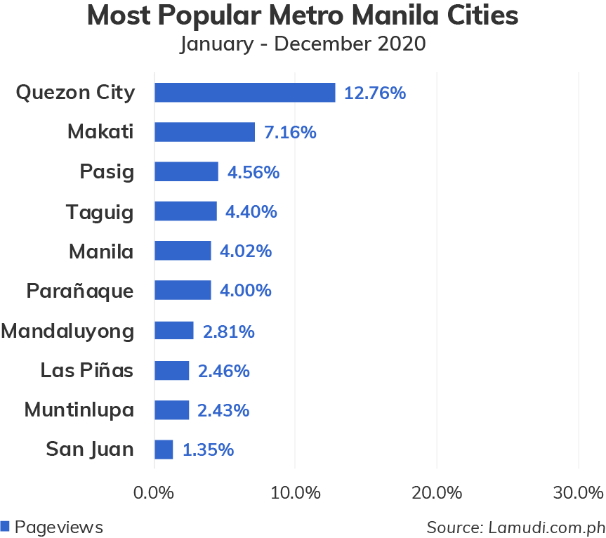 ‌HOTSPOTS‌ ‌UNWRAPPED:‌‌ ‌‌2020’s‌ ‌Most‌ ‌Popular‌ ‌Locations‌ ‌