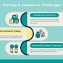 E-Commerce Development: Navigating Challenges And Embracing Innovations ...