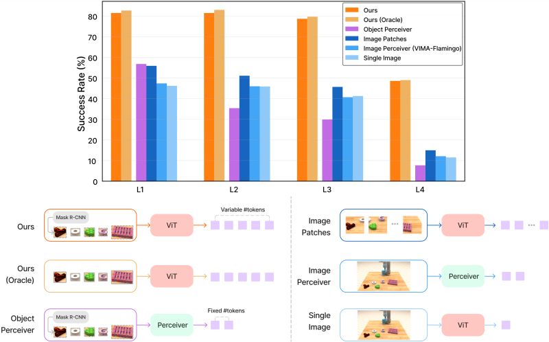 How To Run Paper Evaluation Issue 2 Vimalabs Vimabench Github - Best Mountain Photos in Mobile