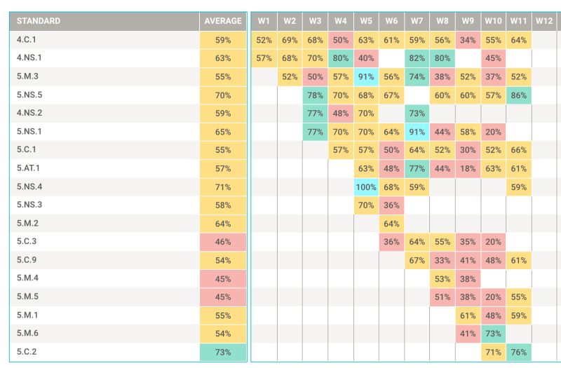 Put The Me In Vimme Vimme Learning - Dark Patterns - Ultra HD 8K Collection