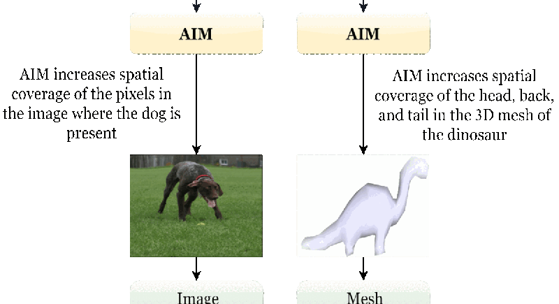 Understanding Point Clouds Introduction By Aashish Mathew George Paradigm Engineering Medium - Elegant Sunset Wallpaper - Desktop