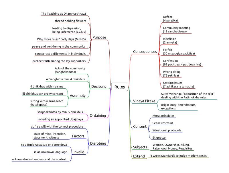 Introduction Vinaya Class - Premium Sunset Image Gallery - Mobile