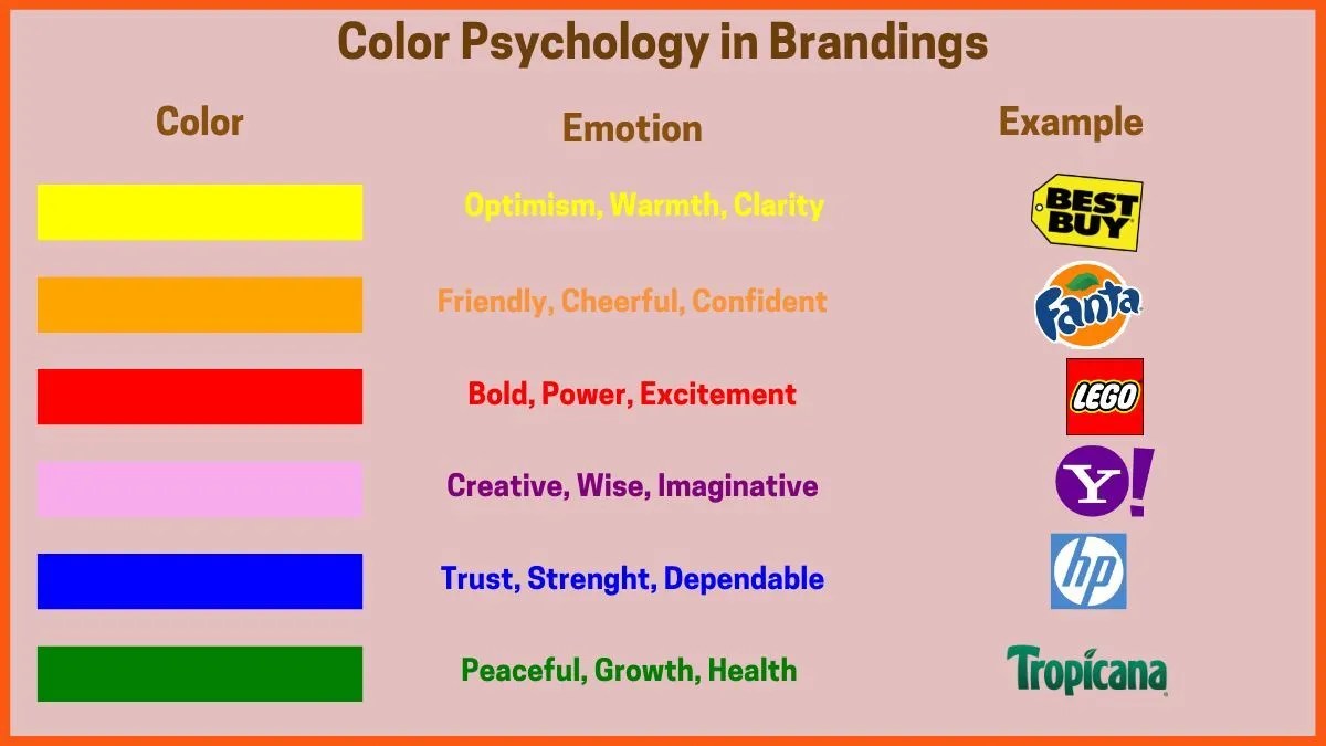 Color psychology in logo design